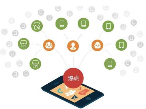 中原为什么越来越多的企业通过软文营销来引流